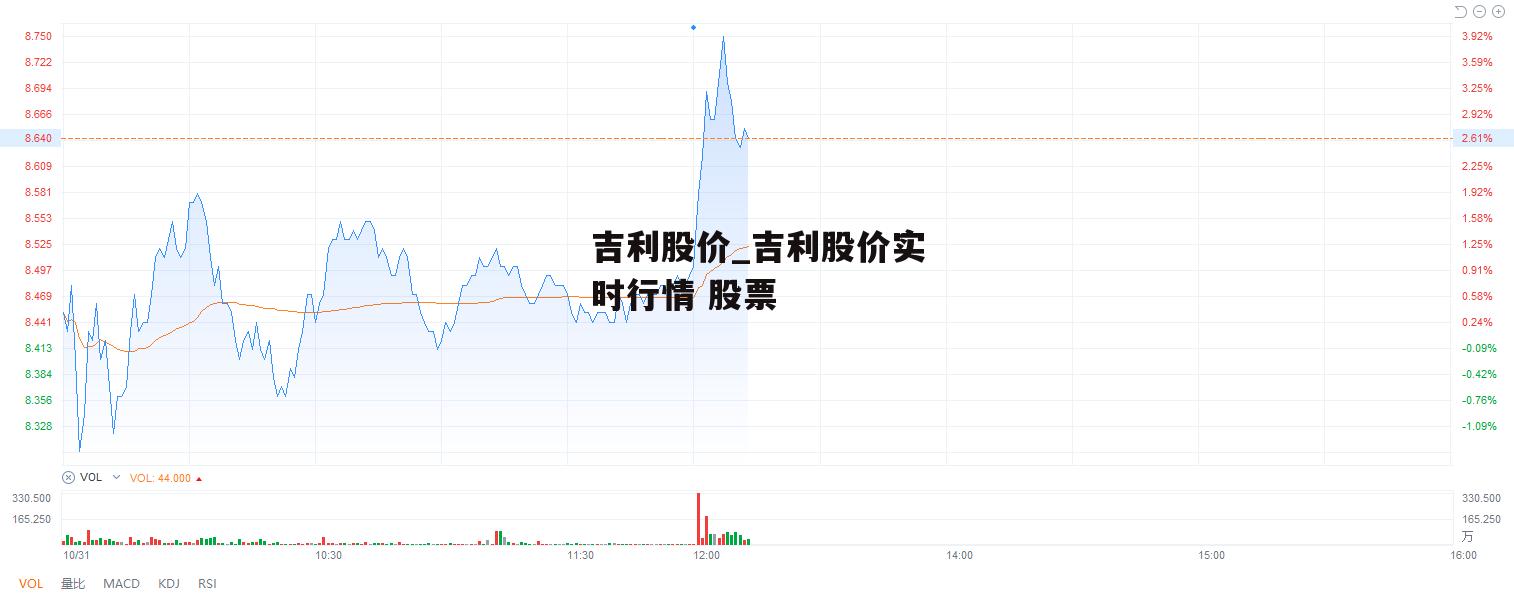 吉利股价_吉利股价实时行情 股票