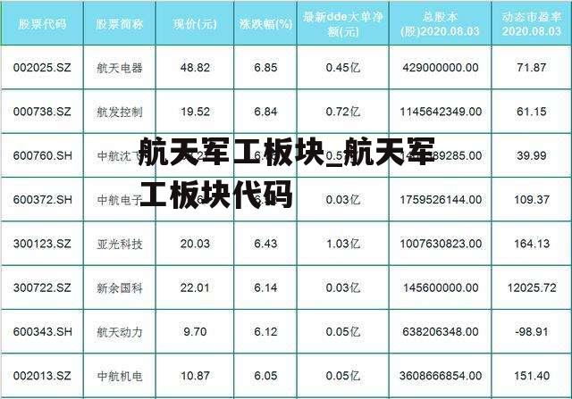 航天军工板块_航天军工板块代码