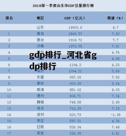 gdp排行_河北省gdp排行