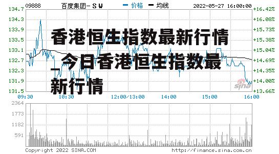 香港恒生指数最新行情_今日香港恒生指数最新行情