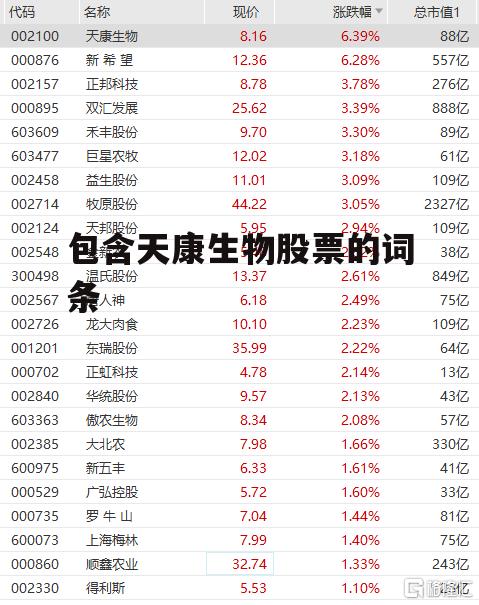 包含天康生物股票的词条