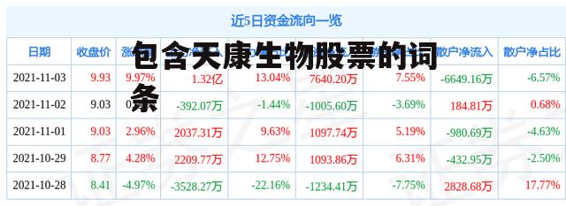 包含天康生物股票的词条