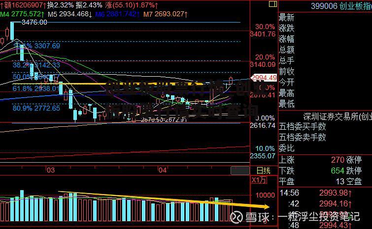 创业板股票行情_创业板股票行情实时查询