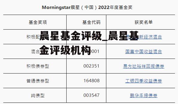 晨星基金评级_晨星基金评级机构