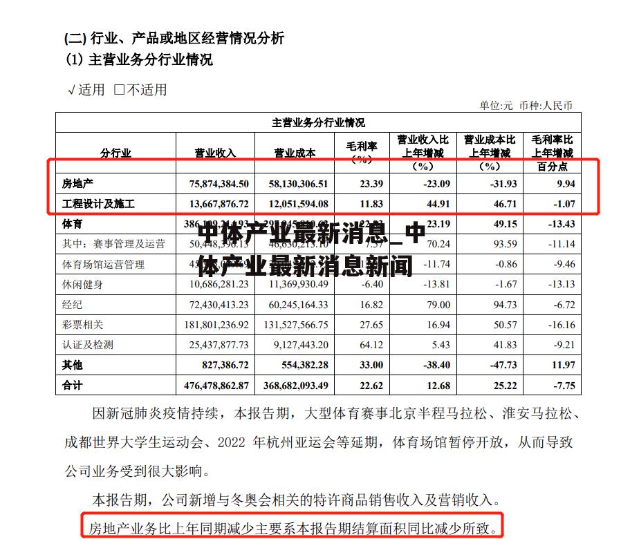 中体产业最新消息_中体产业最新消息新闻