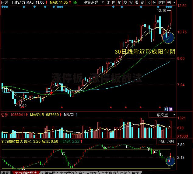 涨停板_涨停板战法