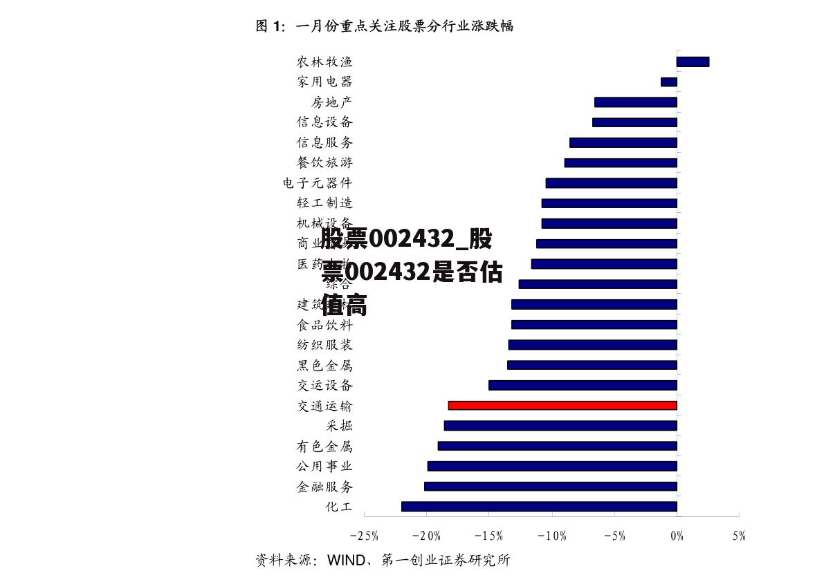 股票002432_股票002432是否估值高