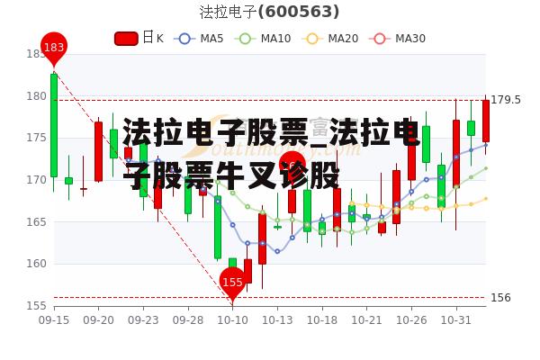 法拉电子股票_法拉电子股票牛叉诊股