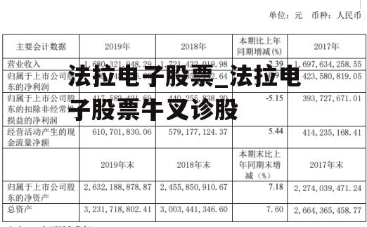 法拉电子股票_法拉电子股票牛叉诊股