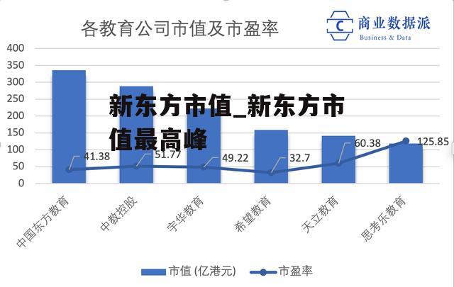 新东方市值_新东方市值最高峰