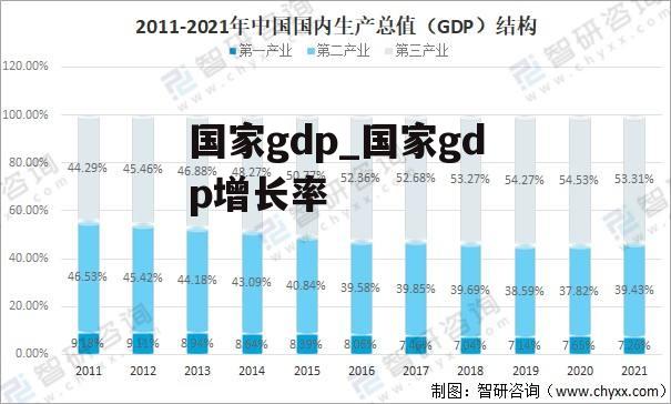 国家gdp_国家gdp增长率