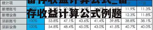 留存收益计算公式_留存收益计算公式例题