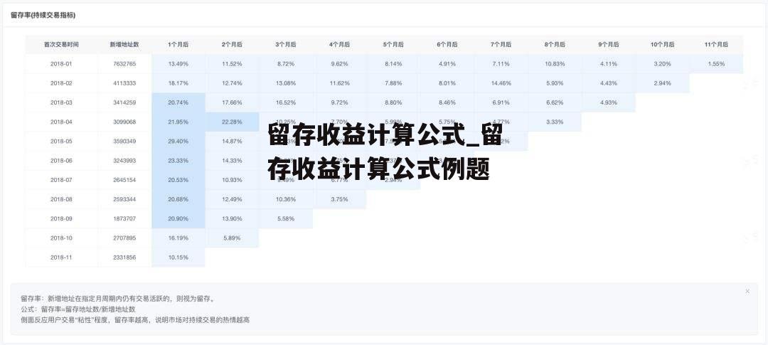 留存收益计算公式_留存收益计算公式例题