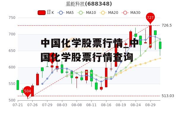 中国化学股票行情_中国化学股票行情查询