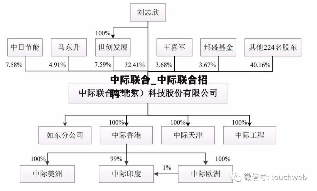 中际联合_中际联合招聘骗局