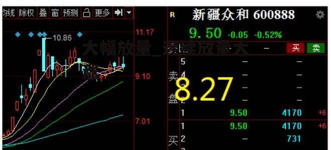 大幅放量_连续放量大涨