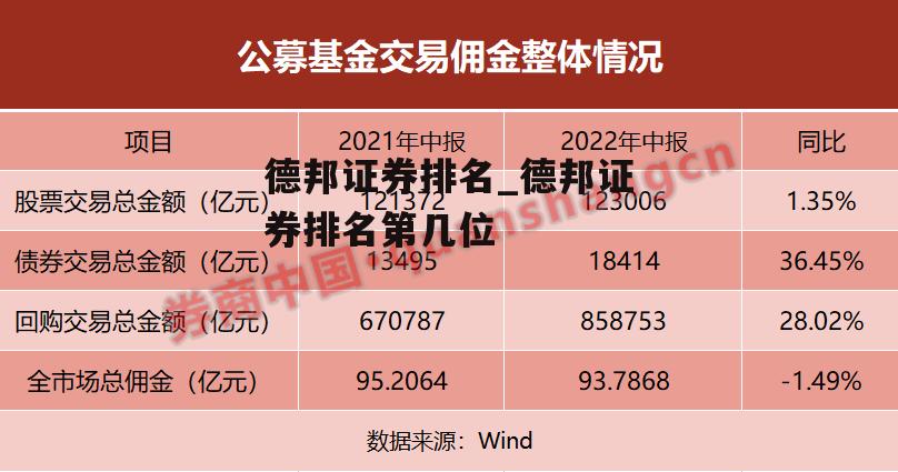 德邦证券排名_德邦证券排名第几位