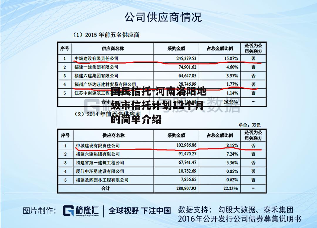 国民信托-河南洛阳地级市信托计划12个月的简单介绍