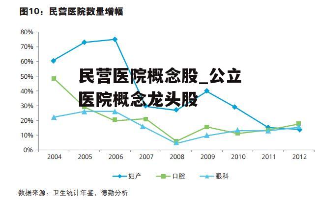 民营医院概念股_公立医院概念龙头股