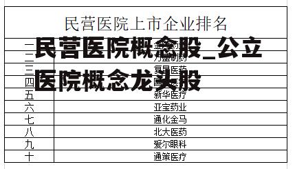 民营医院概念股_公立医院概念龙头股