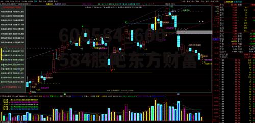 600584_600584股吧东方财富