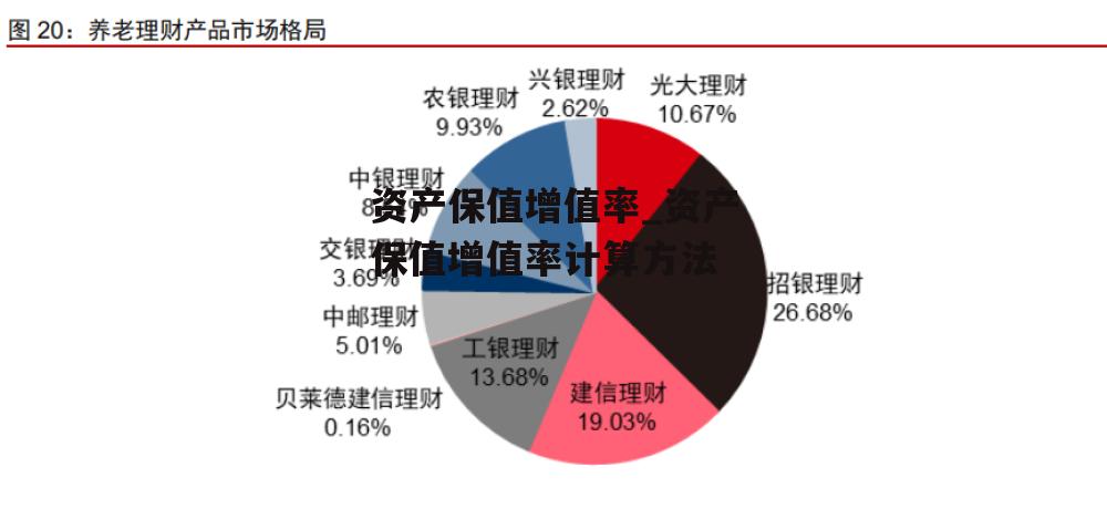 资产保值增值率_资产保值增值率计算方法