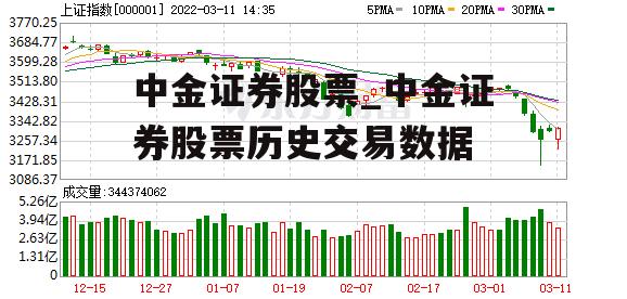 中金证券股票_中金证券股票历史交易数据