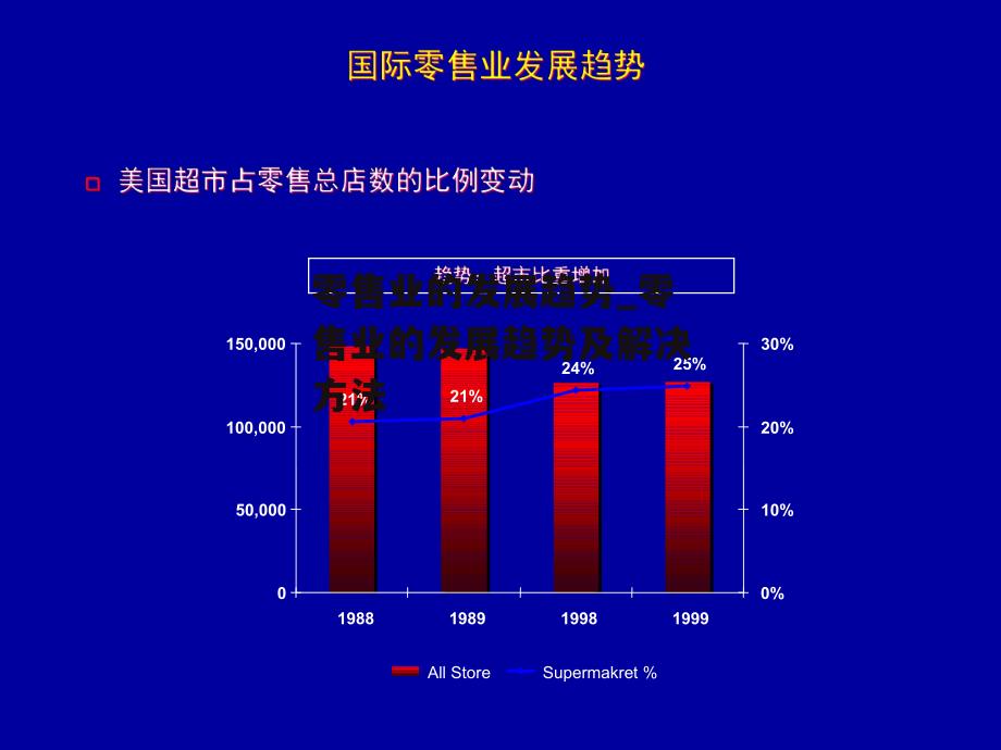 零售业的发展趋势_零售业的发展趋势及解决方法