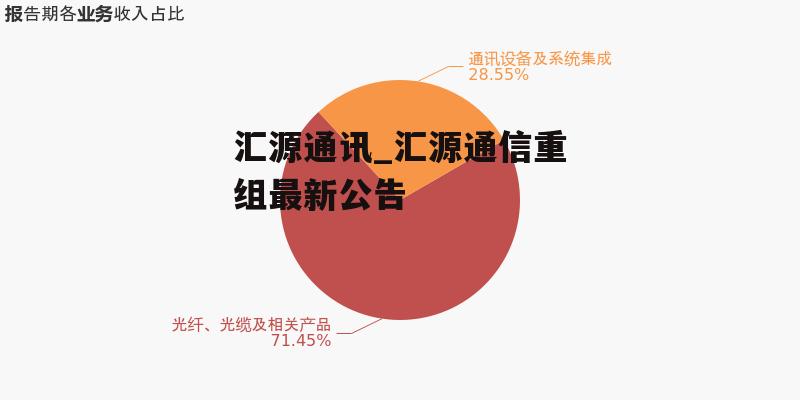 汇源通讯_汇源通信重组最新公告