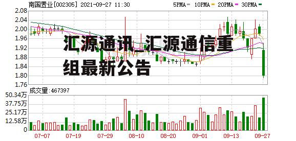 汇源通讯_汇源通信重组最新公告