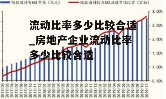 流动比率多少比较合适_房地产企业流动比率多少比较合适