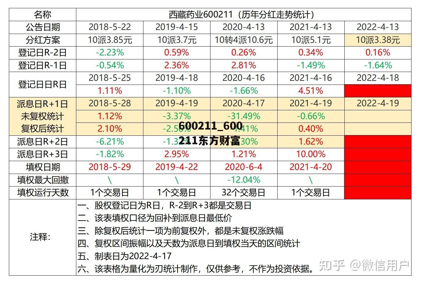 600211_600211东方财富