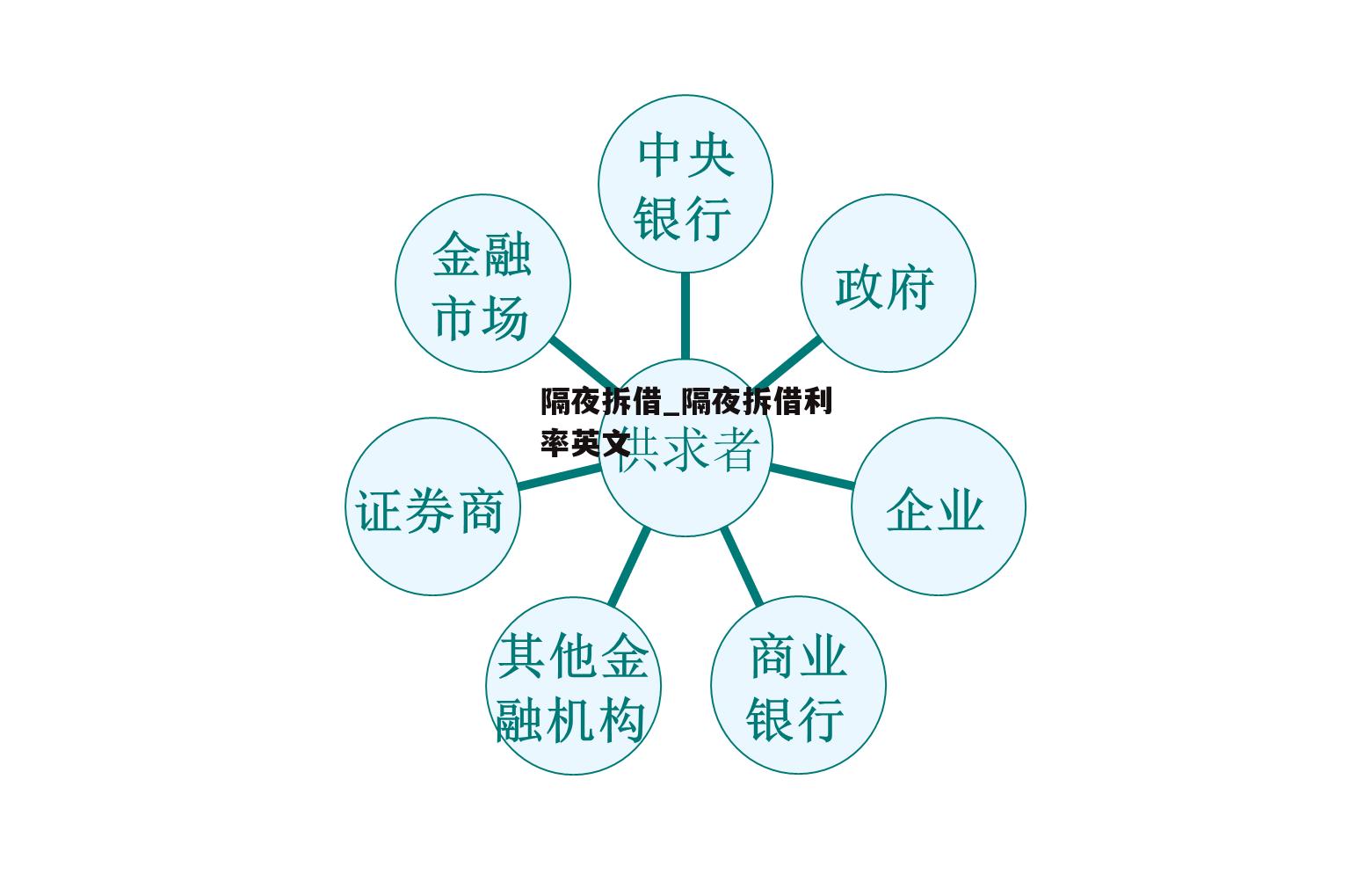 隔夜拆借_隔夜拆借利率英文