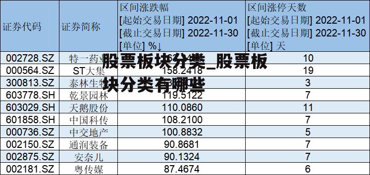 股票板块分类_股票板块分类有哪些