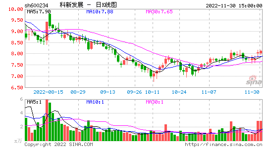 今日股票分析_基建板块今日股票分析