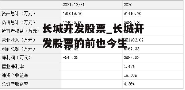 长城开发股票_长城开发股票的前也今生