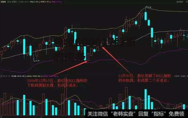 包含600017股票的词条