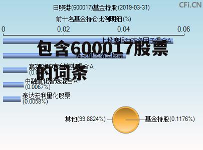 包含600017股票的词条