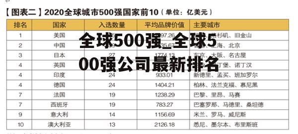 全球500强_全球500强公司最新排名