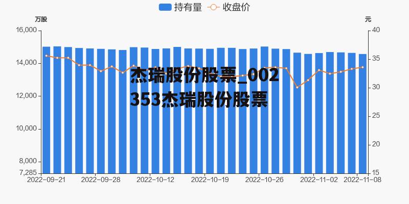 杰瑞股份股票_002353杰瑞股份股票