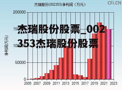 杰瑞股份股票_002353杰瑞股份股票