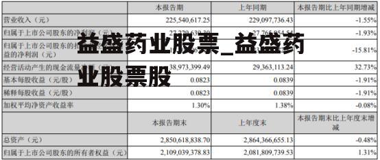 益盛药业股票_益盛药业股票股