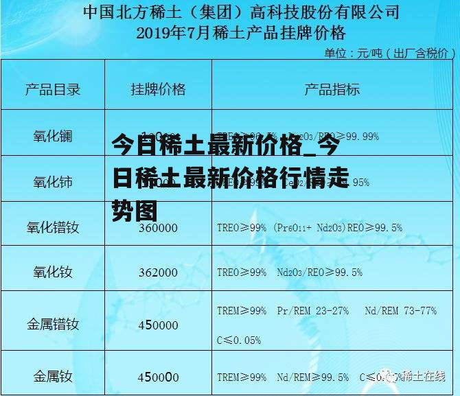 今日稀土最新价格_今日稀土最新价格行情走势图