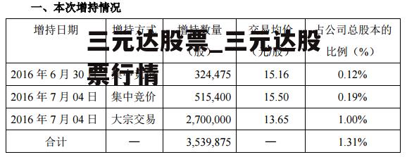 三元达股票_三元达股票行情