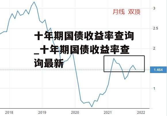 十年期国债收益率查询_十年期国债收益率查询最新