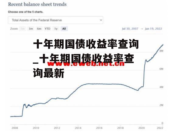 十年期国债收益率查询_十年期国债收益率查询最新