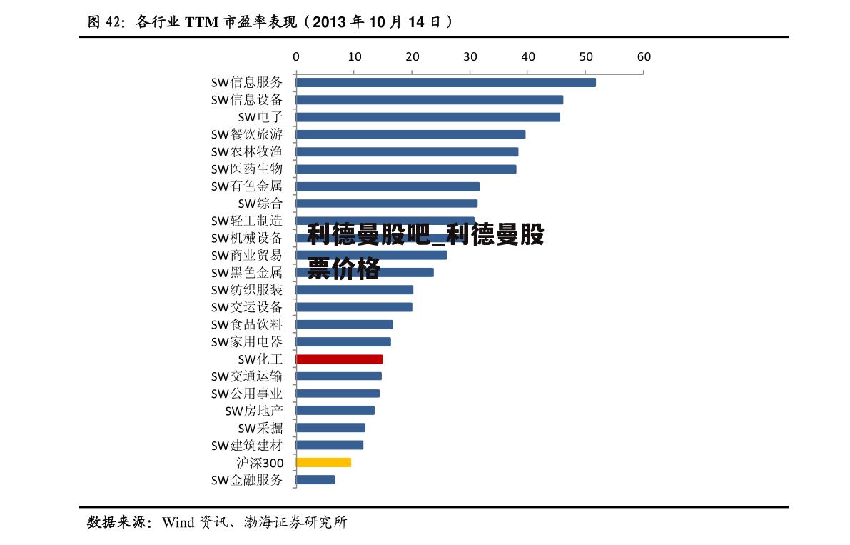 利德曼股吧_利德曼股票价格