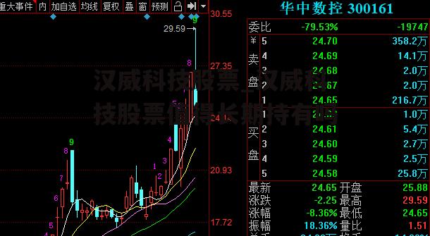 汉威科技股票_汉威科技股票值得长期持有吗