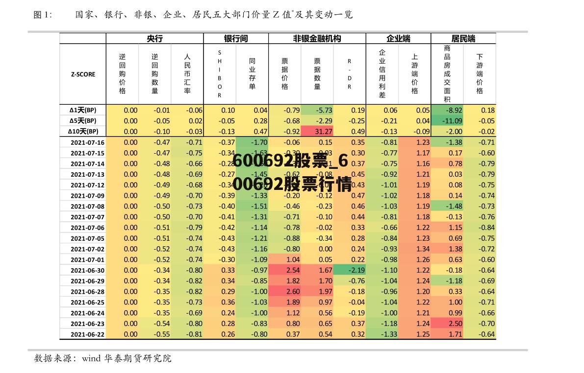 600692股票_600692股票行情