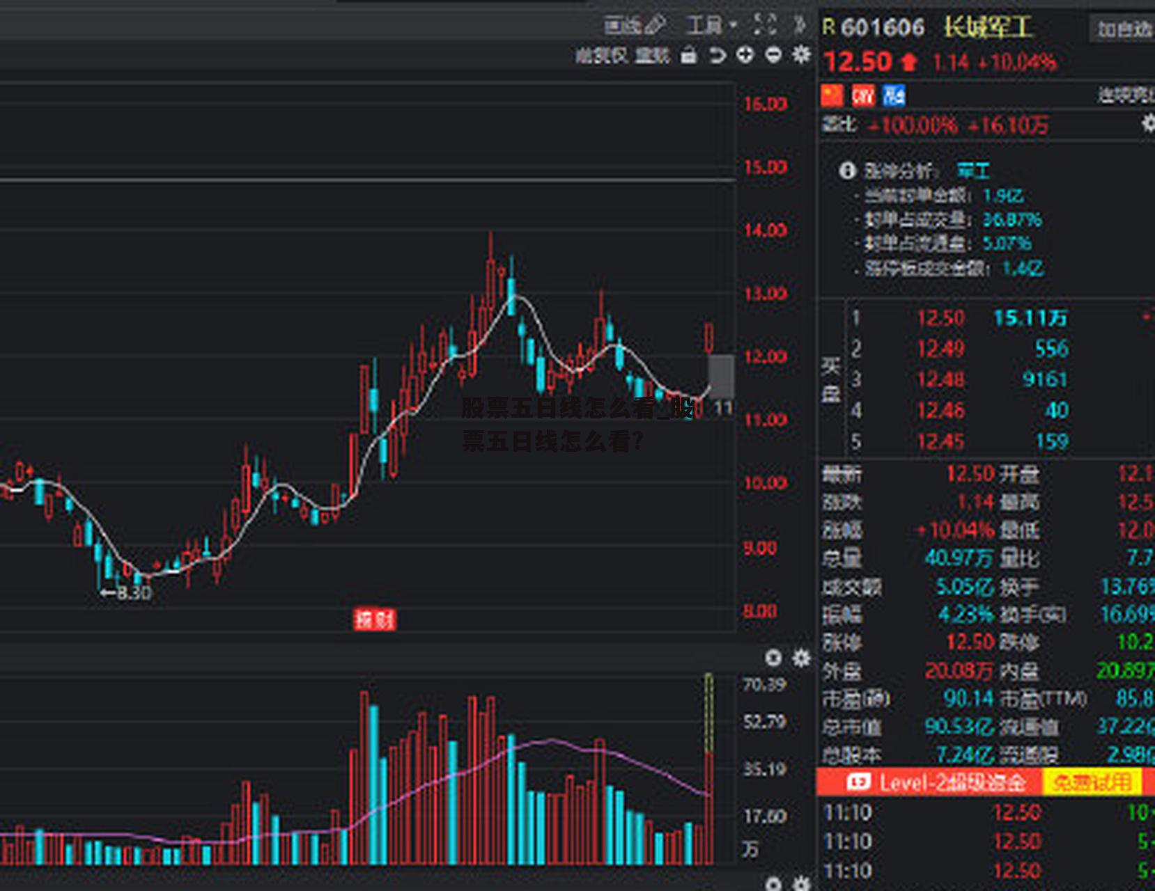 股票五日线怎么看_股票五日线怎么看?